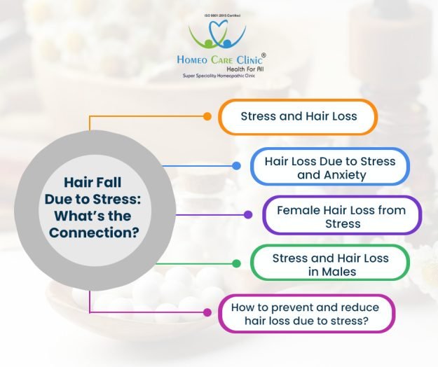 Stress and Hair Loss Hairfall Due to Stress